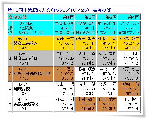 本名は「川井剛」が有力