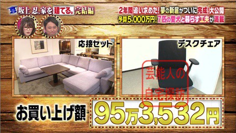 坂上忍のお買い上げ総額は95万円！