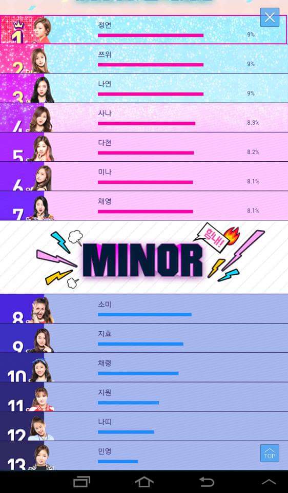 ランキング3位に