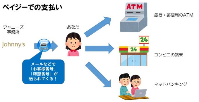 2016年からPay-easyでの支払いも可能に