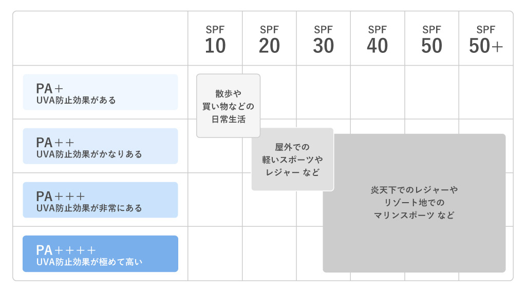 日焼け止め