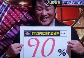 90％の確率で一年以内につぶれる