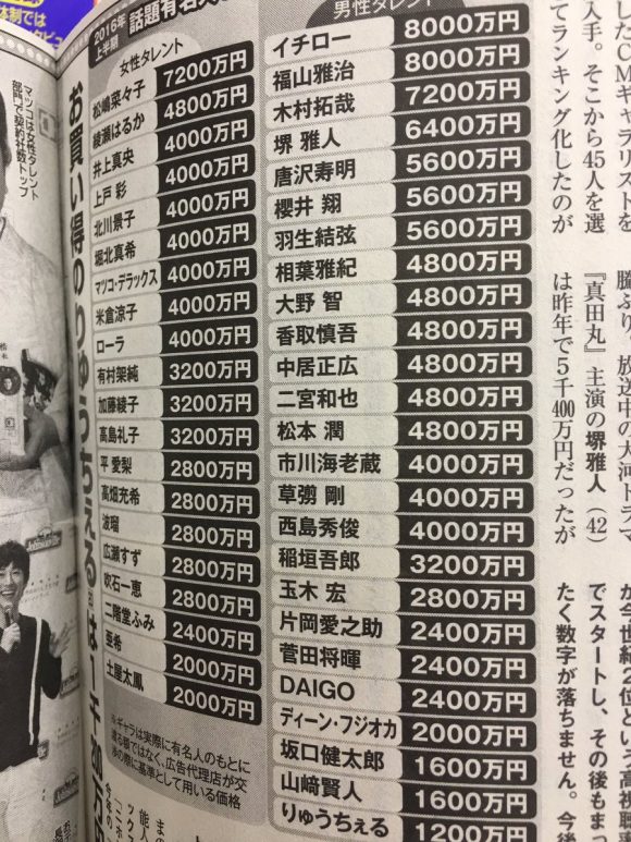 CＭ4000万円